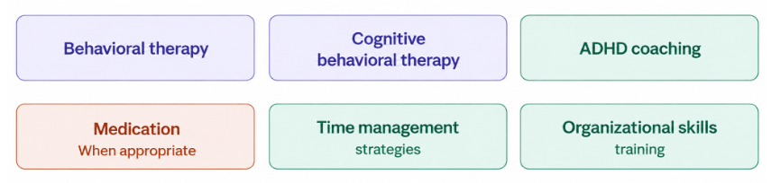 adhd-treatment