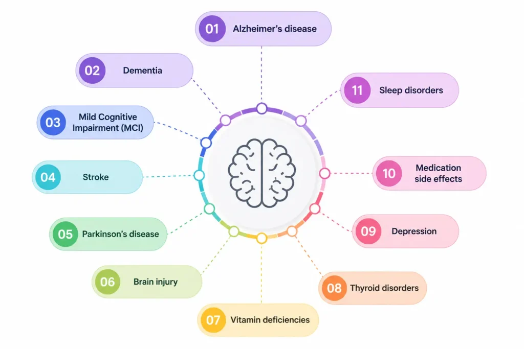Possible Causes of Significant Memory Loss