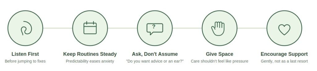 anxiety-practical-help-guide